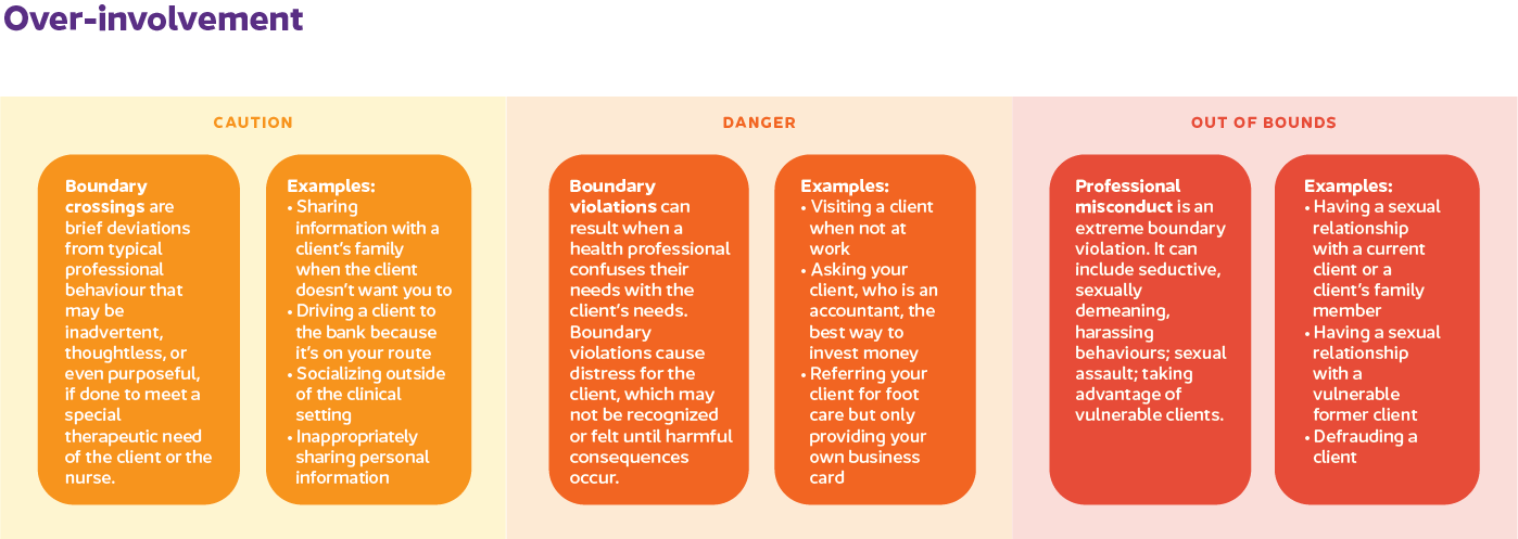 Get in the zone understanding boundaries